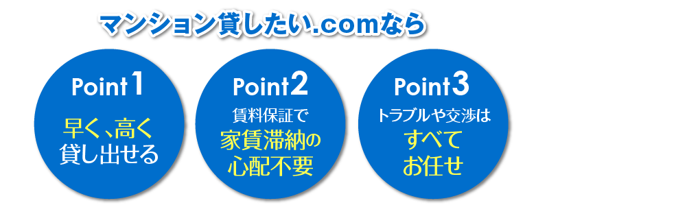 マンション貸したい.comなら　Point1早く、高く貸し出せる　Point2賃料保証で家賃滞納の心配不要　Point3トラブルや交渉はすべてお任せ
